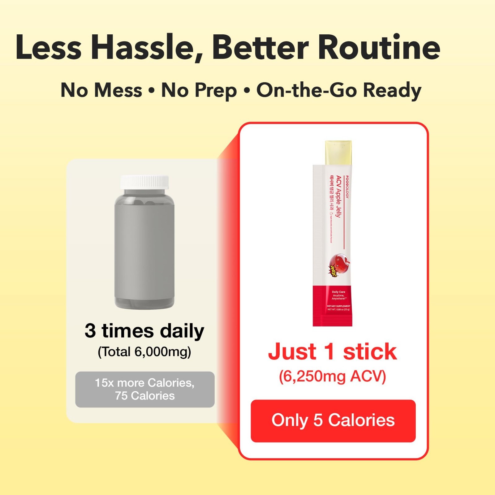 Apple Cider Vinegar Stick Jelly 6,250mg – Peach Flavor, Prebiotic Detox, Gut Hea