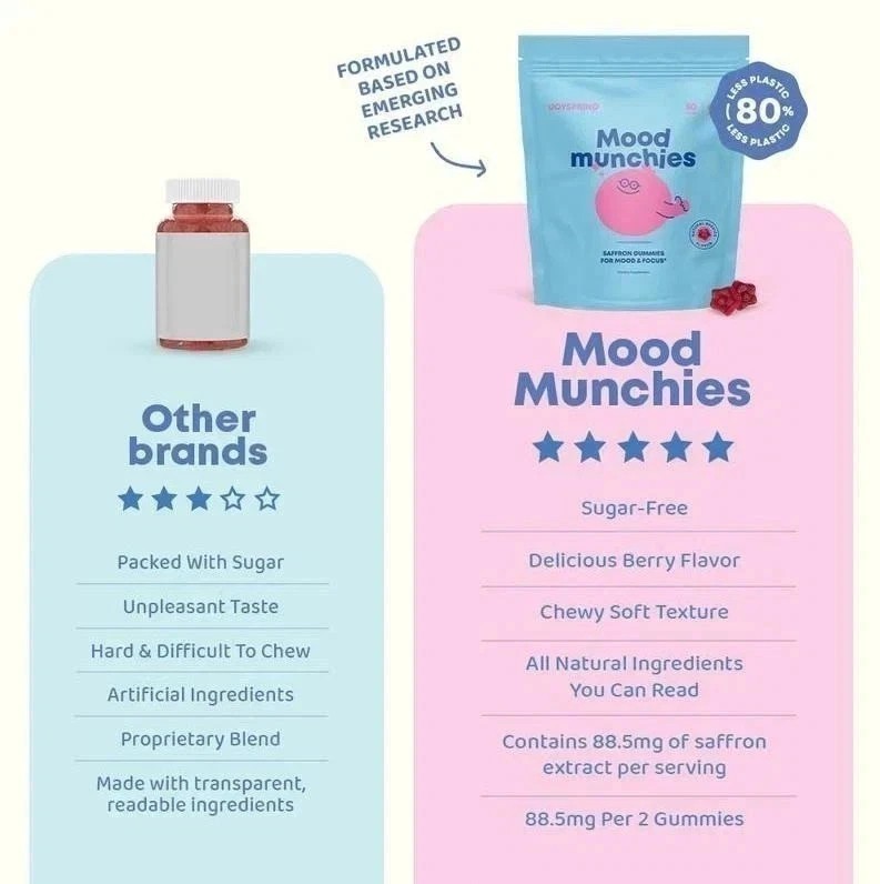 NEW 3PCS JoySpring Mood Munchies | Saffron Gummies for Mood & Focus Support