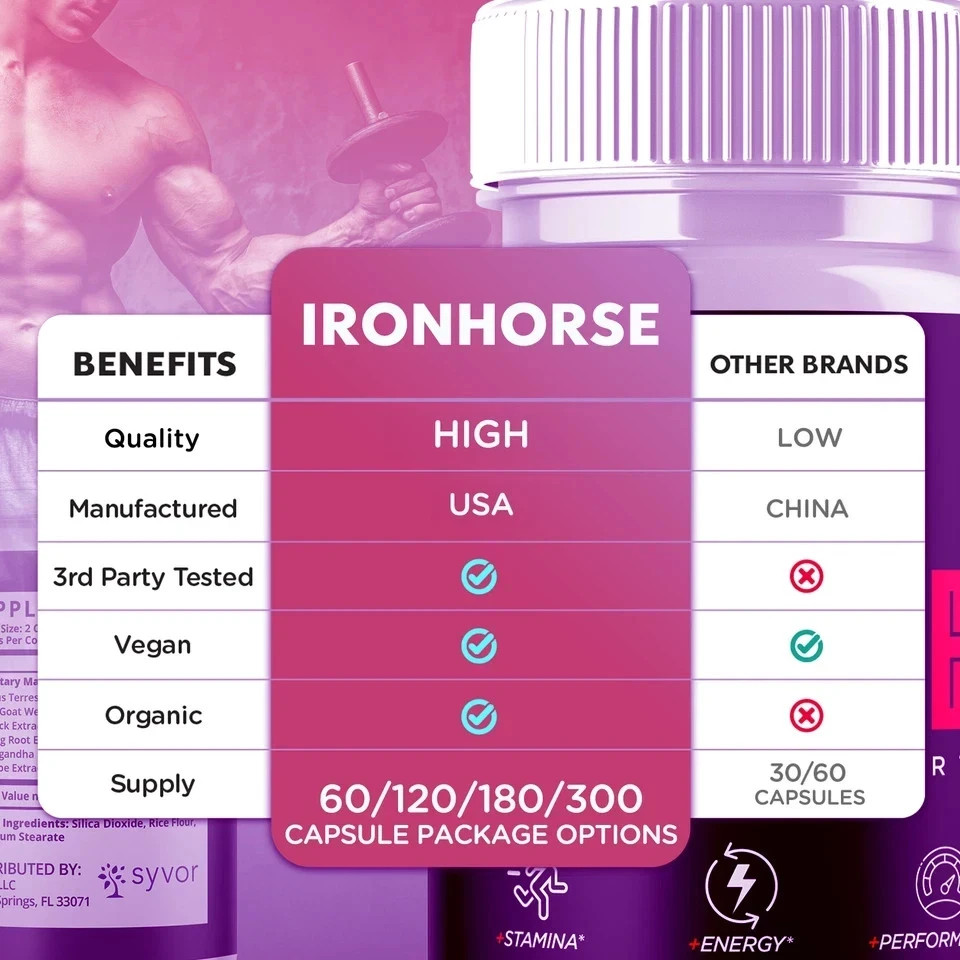 (2 Pack) Iron Horse for Men Advanced Formula Vitamin Max Supplement 120 Capsules