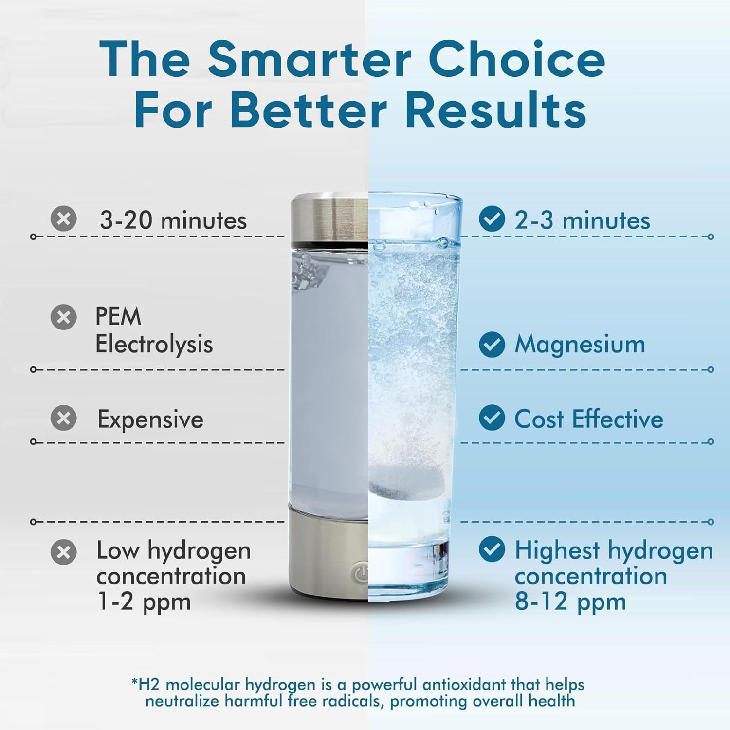 Hydrogen Water Tablets, 12 ppm H2 Molecular Hydrogen Supplement with Magnesium