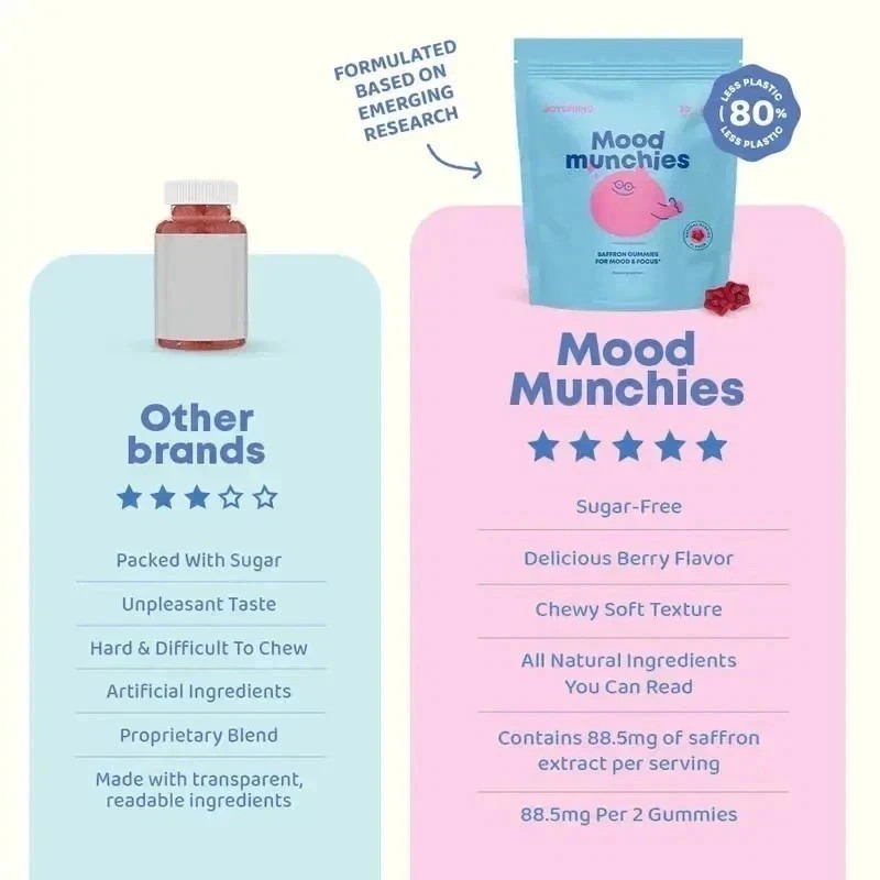 2 PACKS— NEW LUXRY JoySpring Mood Munchies – Saffron Gummies for Mood & Focus