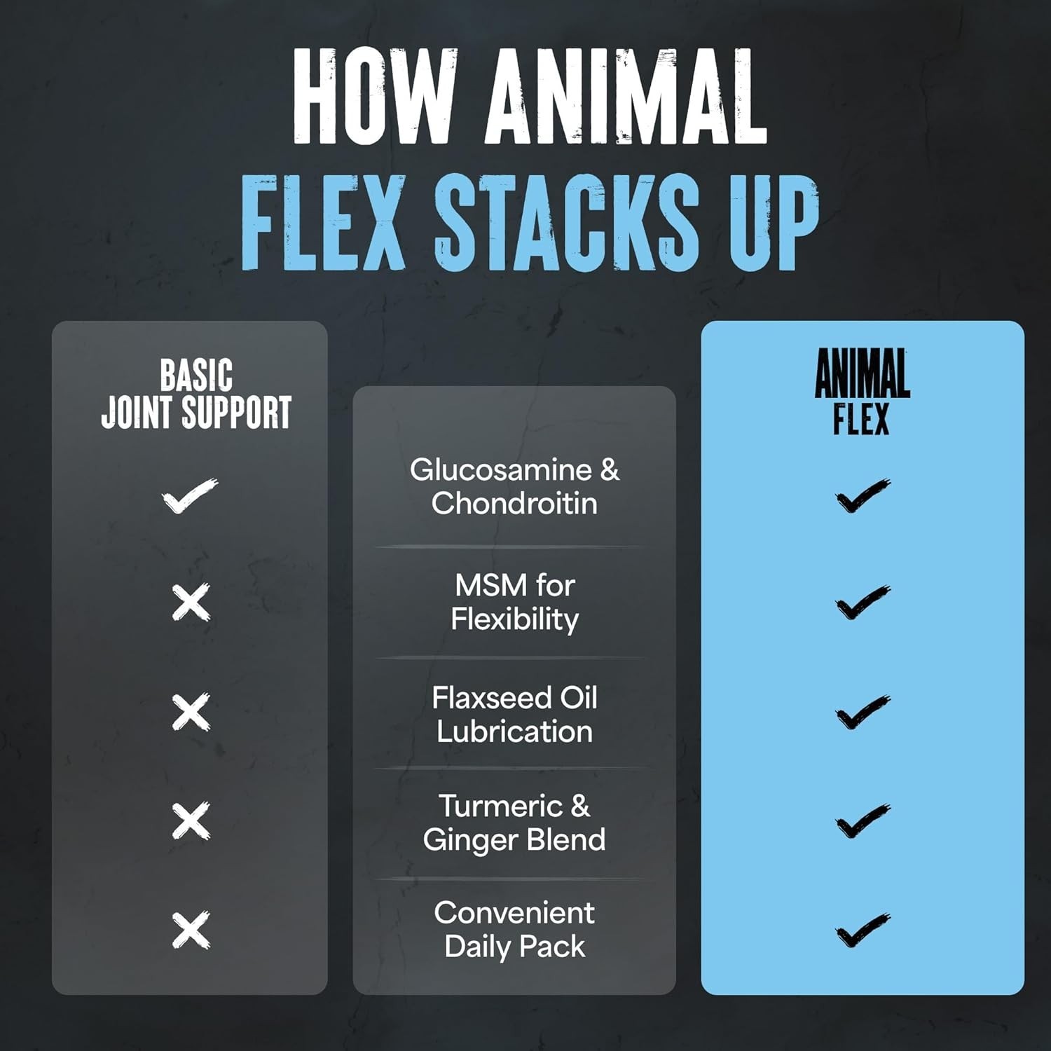 UNIVERSAL NUTRITION ANIMAL FLEX Comprehensive Joint Care Support 44 Packs
