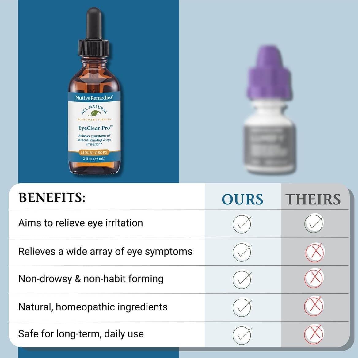 EyeClear Pro—Natural Eye Support Oral Liquid for Dry, Red, Swollen Eyes—Promo…