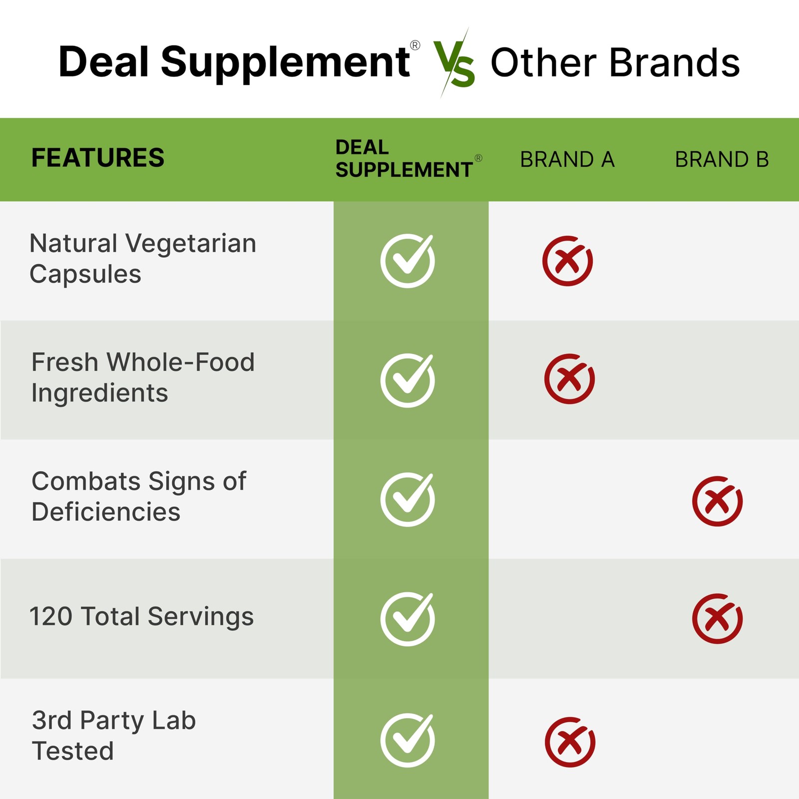Nature’s Fruits & Veggies Supplement, 240 Veggie 240 Count (Pack of 1)