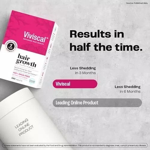 VIVISCAL Hair Growth Supplement for Women 180 Tablets
