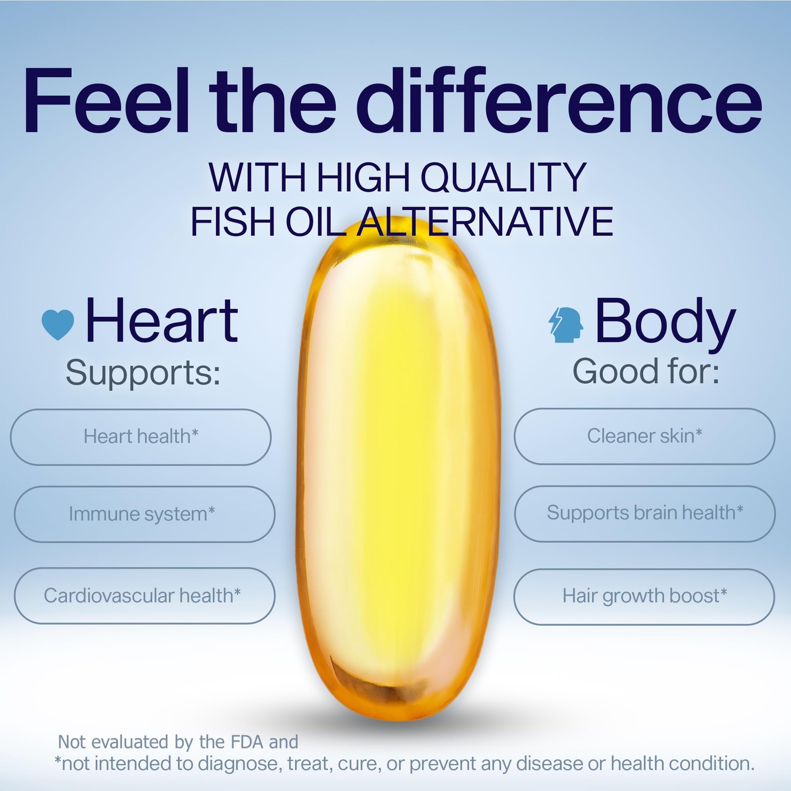 Plant Based Fish Oil Alternative YES Omega 3 & 6 Fatty Acid – Burpless – DHA …