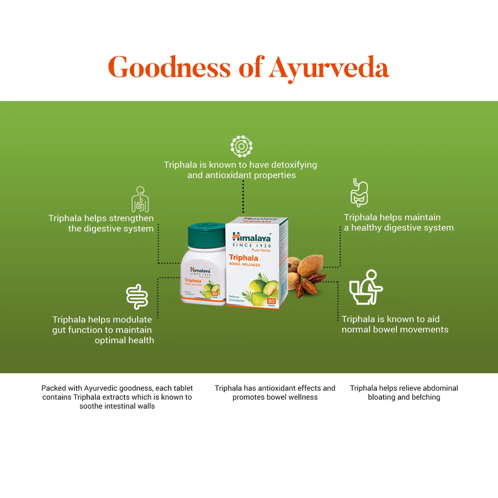 TRIPHALA Himalaya 60 Tabs With Long Expiry & Free Shipping