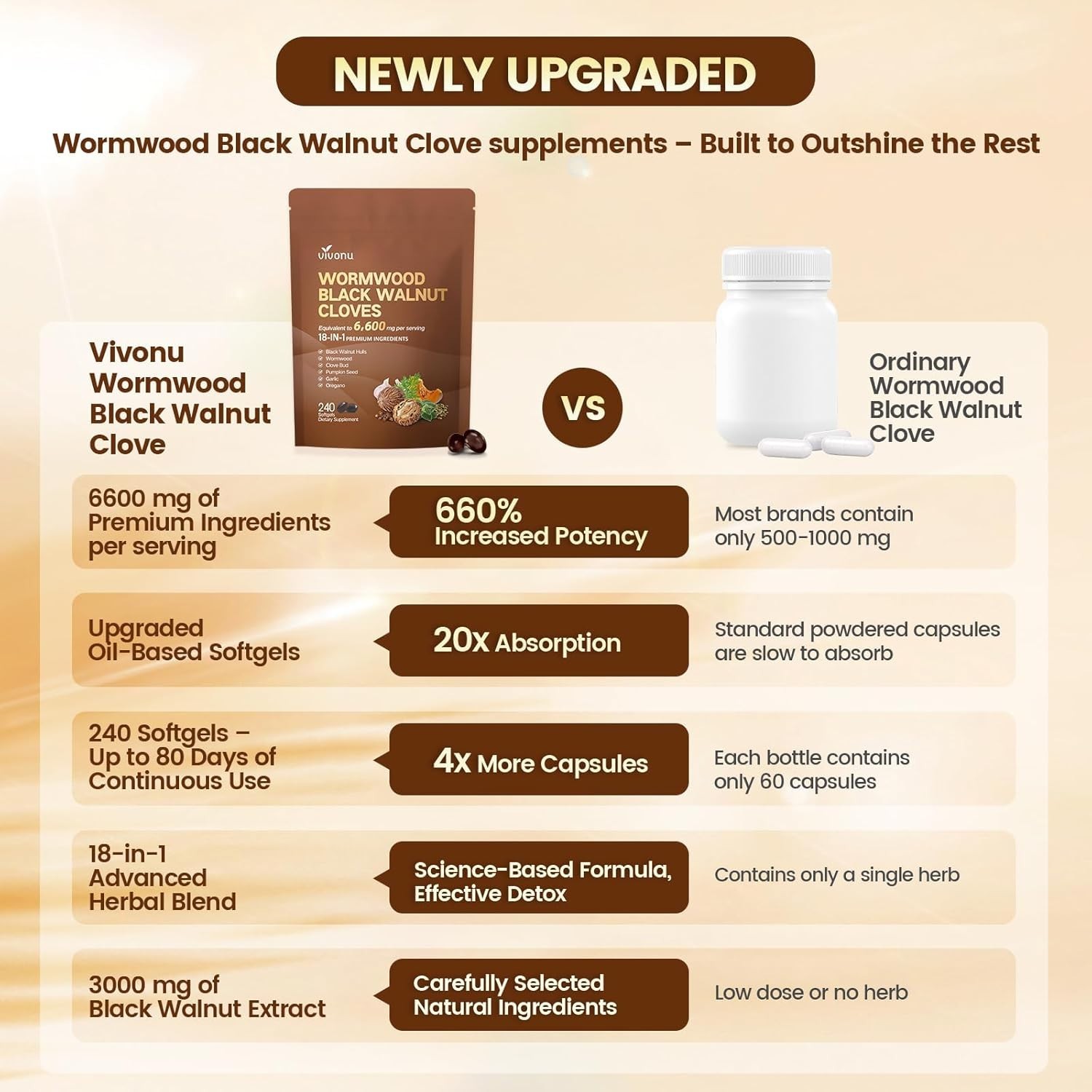 240 Softgels of 18-in-1 Black Walnut & Wormwood Cleanse – 80 Day Digestive Detox