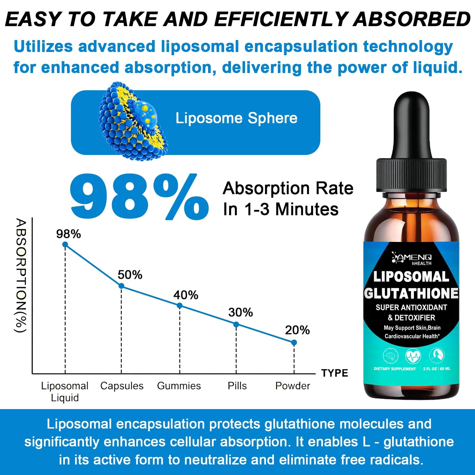 Liposomal Glutathione, Extra Strength Glutathione 2 Fl Oz (Pack of 1)