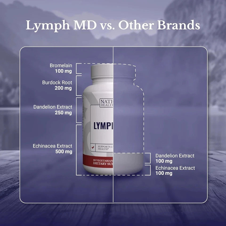 3Packs Nation Health Lymph MD Lymphatic Drainage Supplement Lymph System Health