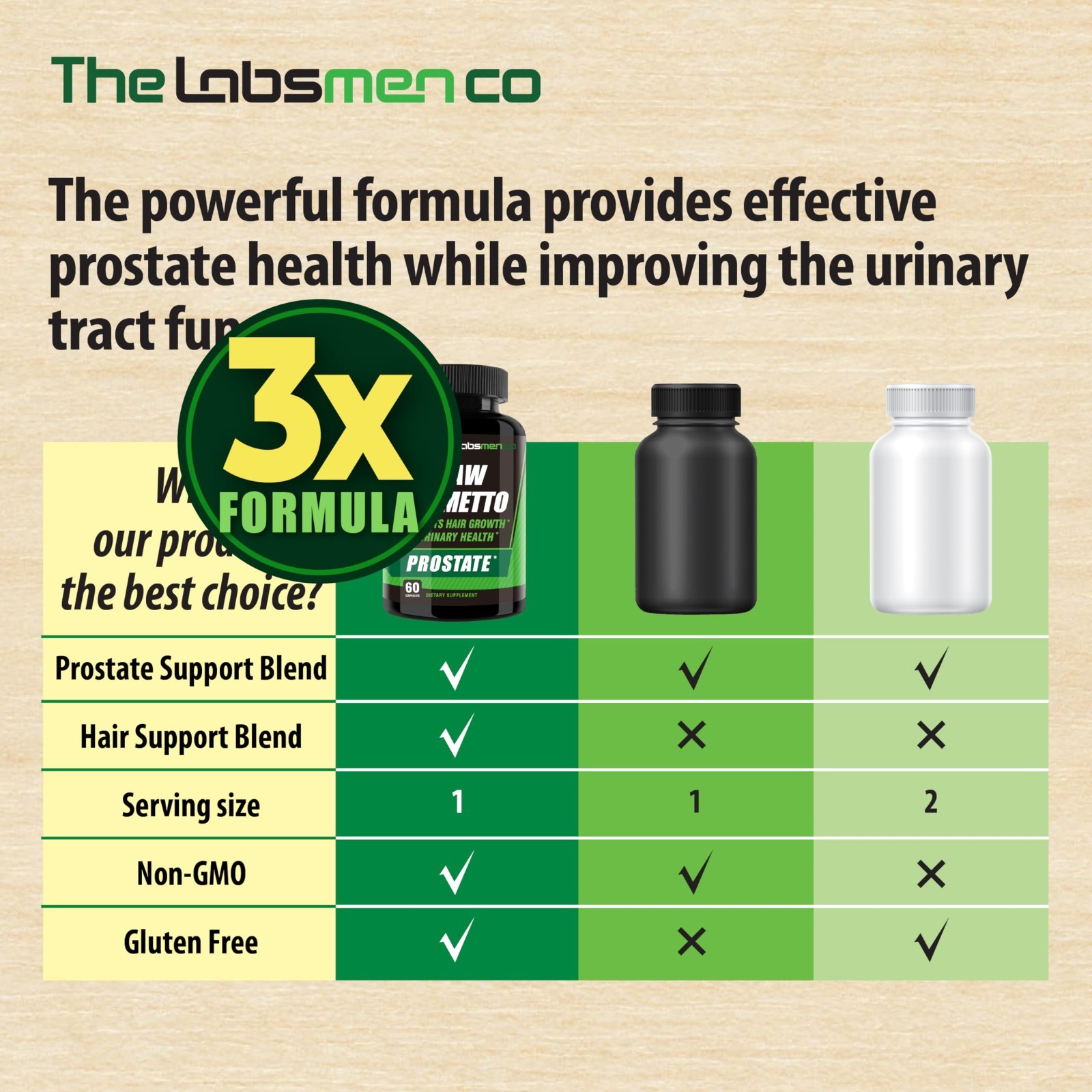 Natural Prostate Health Supplements for Men – Saw Palmetto, Reduce Nighttime Tri