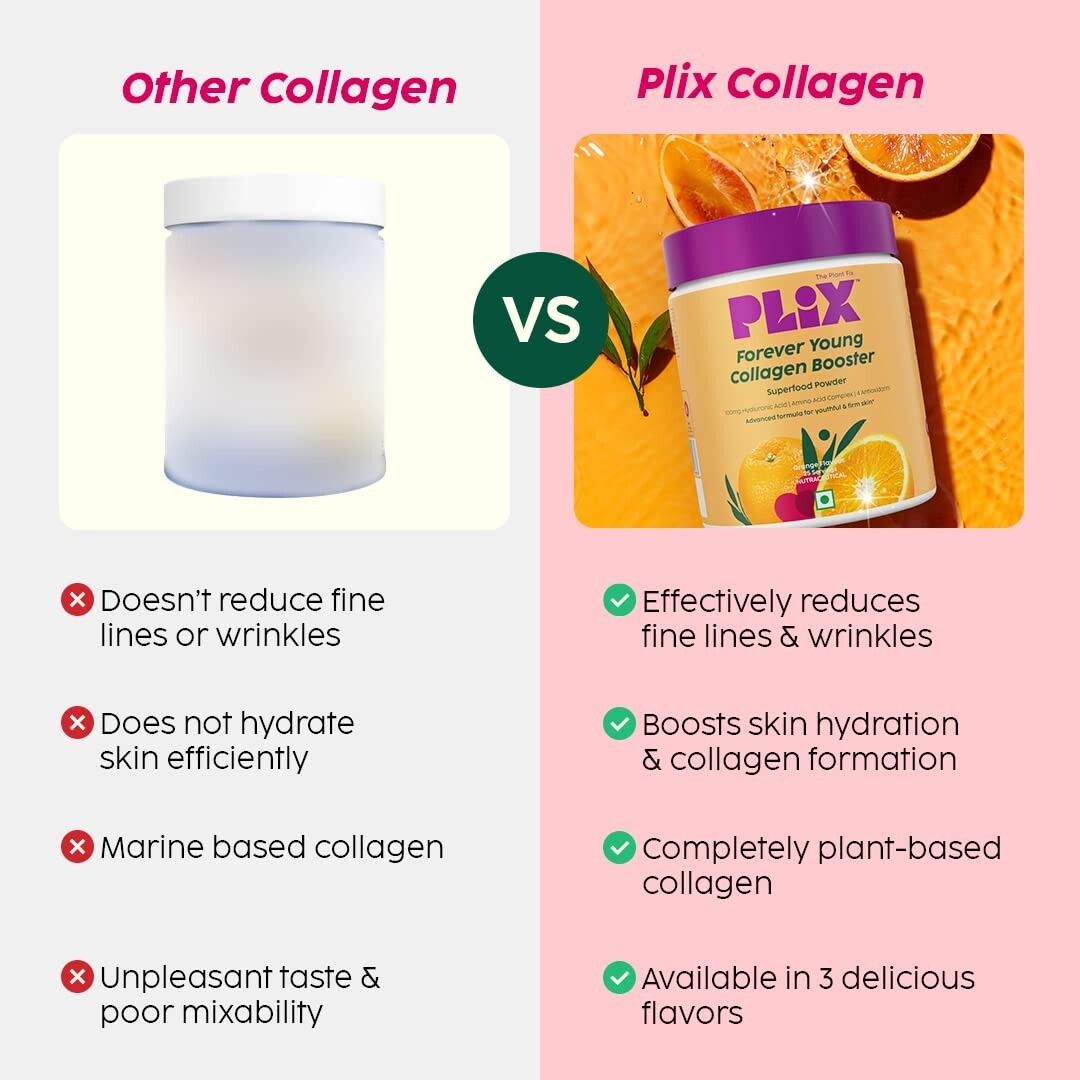 PLIX Collagen Supplement Powder Skin Elasticity, Firmness & Youthful Glow 200GM