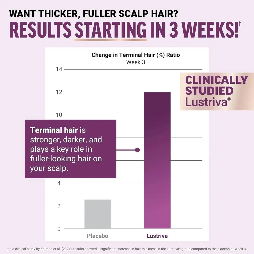 Force Factor Hair Growth Chews | Clinically Studied Formula, 60ct Mixed Berry