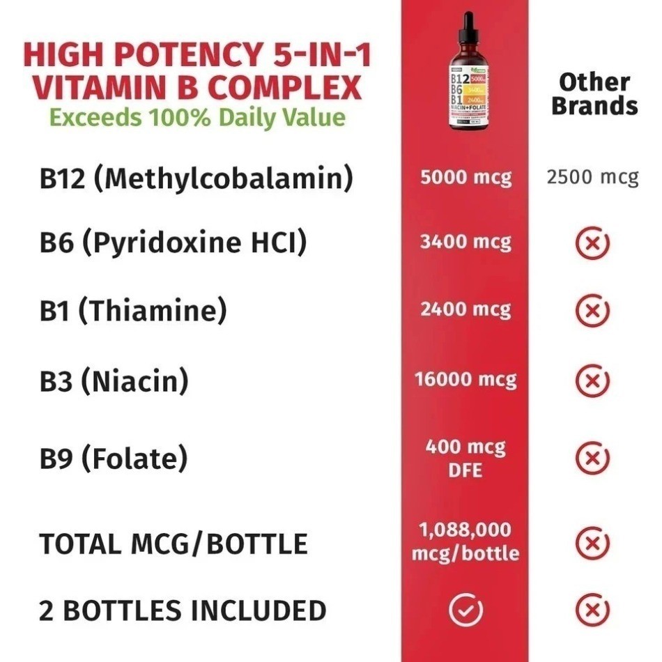 Nusava Vitamin B complex – B 12, B 6 & B 1 + Niacin & Folate 1/2/3 Bottles