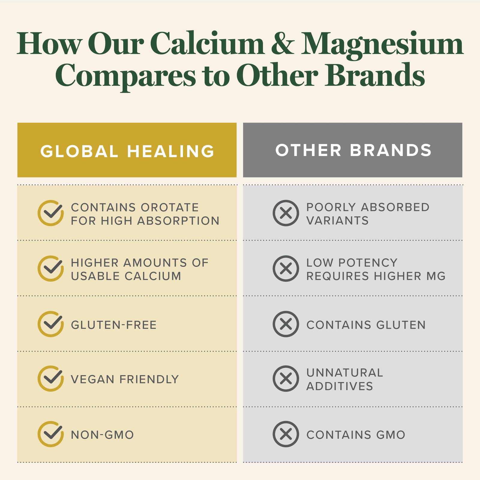 Global Healing Calcium and Magnesium Orotate Bone Strength Supplement for Wo…
