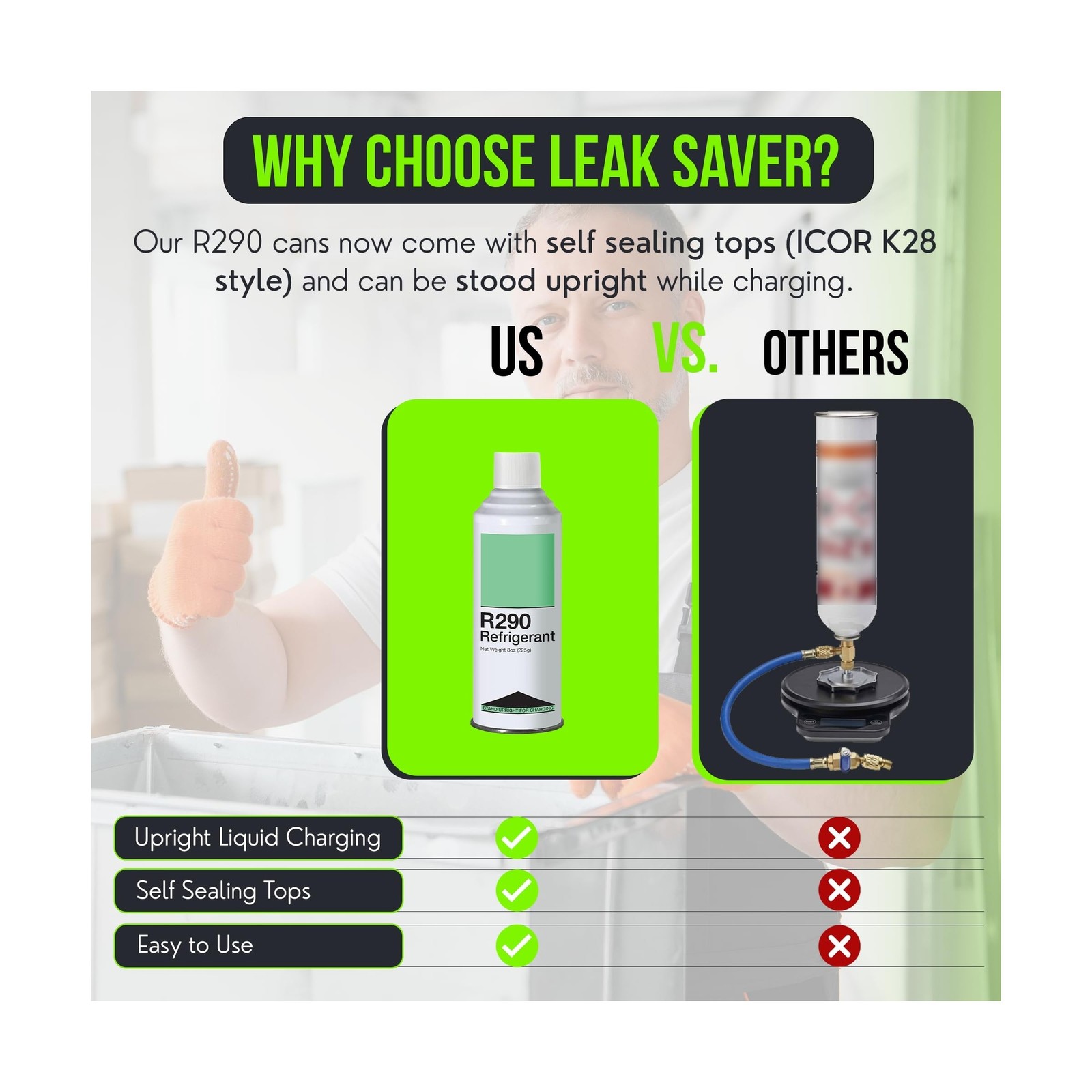 Leak Saver R290 Refrigerant 3-Pack – 8oz Upright Charging Self Sealing Can – …