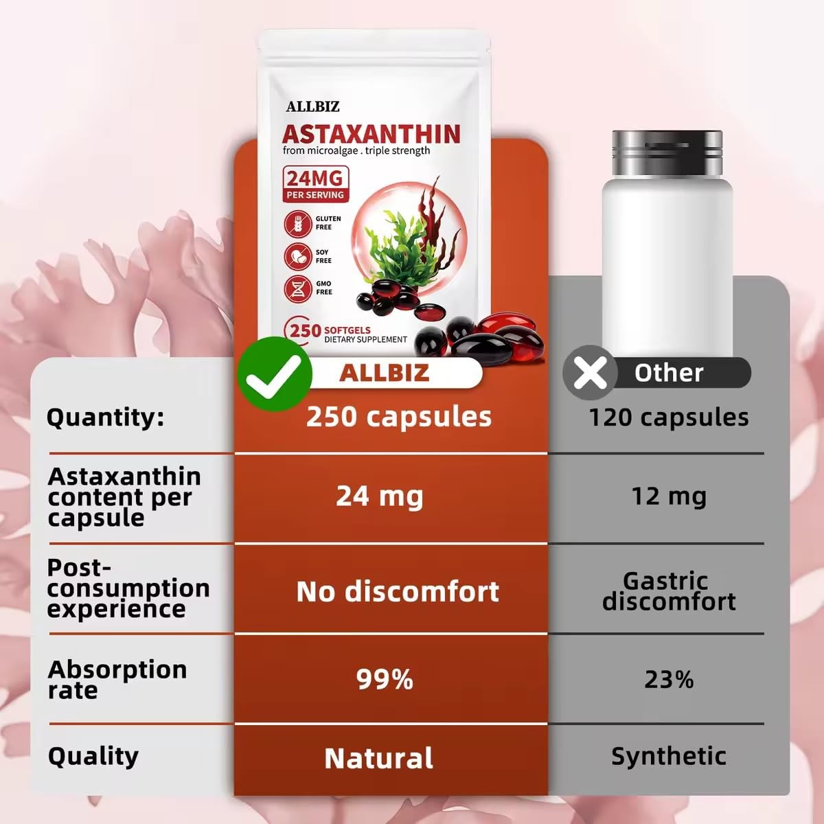 Astaxanthin 24mg | 250 Softgels | 250-Day Supply 250 Count (Pack of 1)