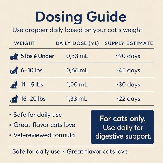 (5-Pack) Blisso Advanced Cat Probiotic Drops – Digestive Support Liquid Drops