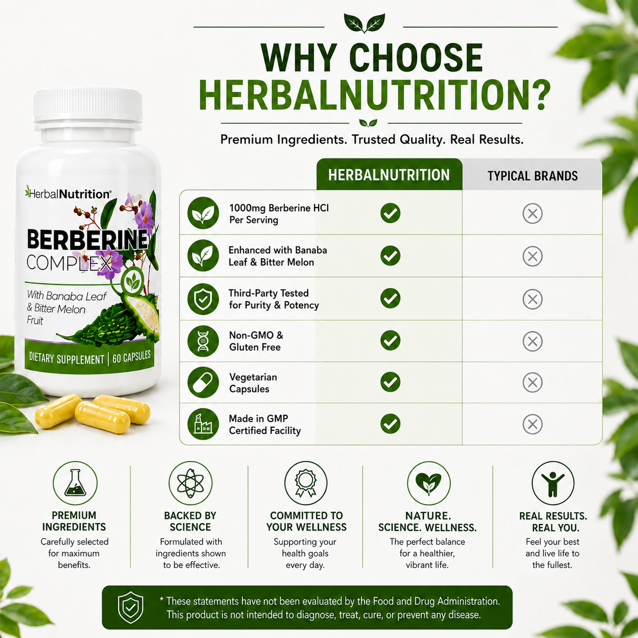 Three Pack Berberine Complex 1250mg Glucose Metabolism, Immunity & Weight Loss