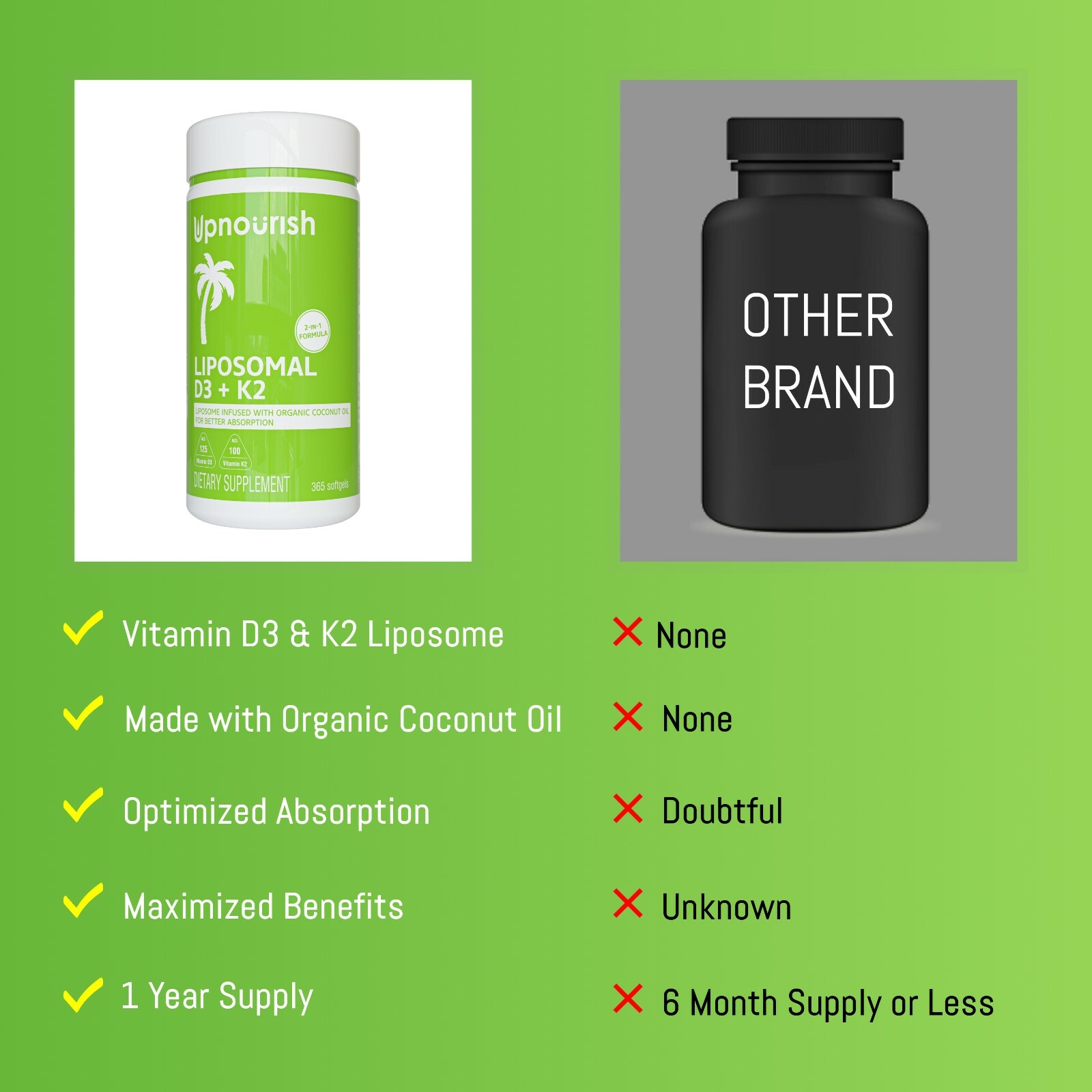 Liposomal Vitamin D3 5000 IU K2 MK7 100 mcg, Vit D and K Supplement 365 softgels