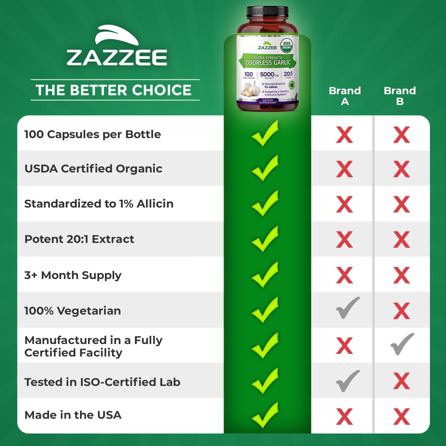 USDA Organic Odorless Garlic 20:1 Extract, 5000 mg Strength, 100 Vegan Capsules