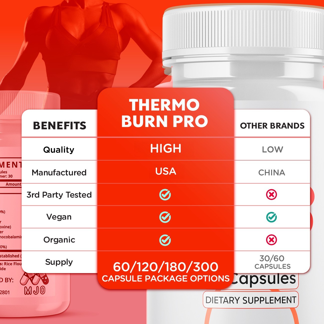 (1 Pack) Thermo Burn Pro Advanced Energy & Fitness Formula ThermoBurnPro 60 Caps