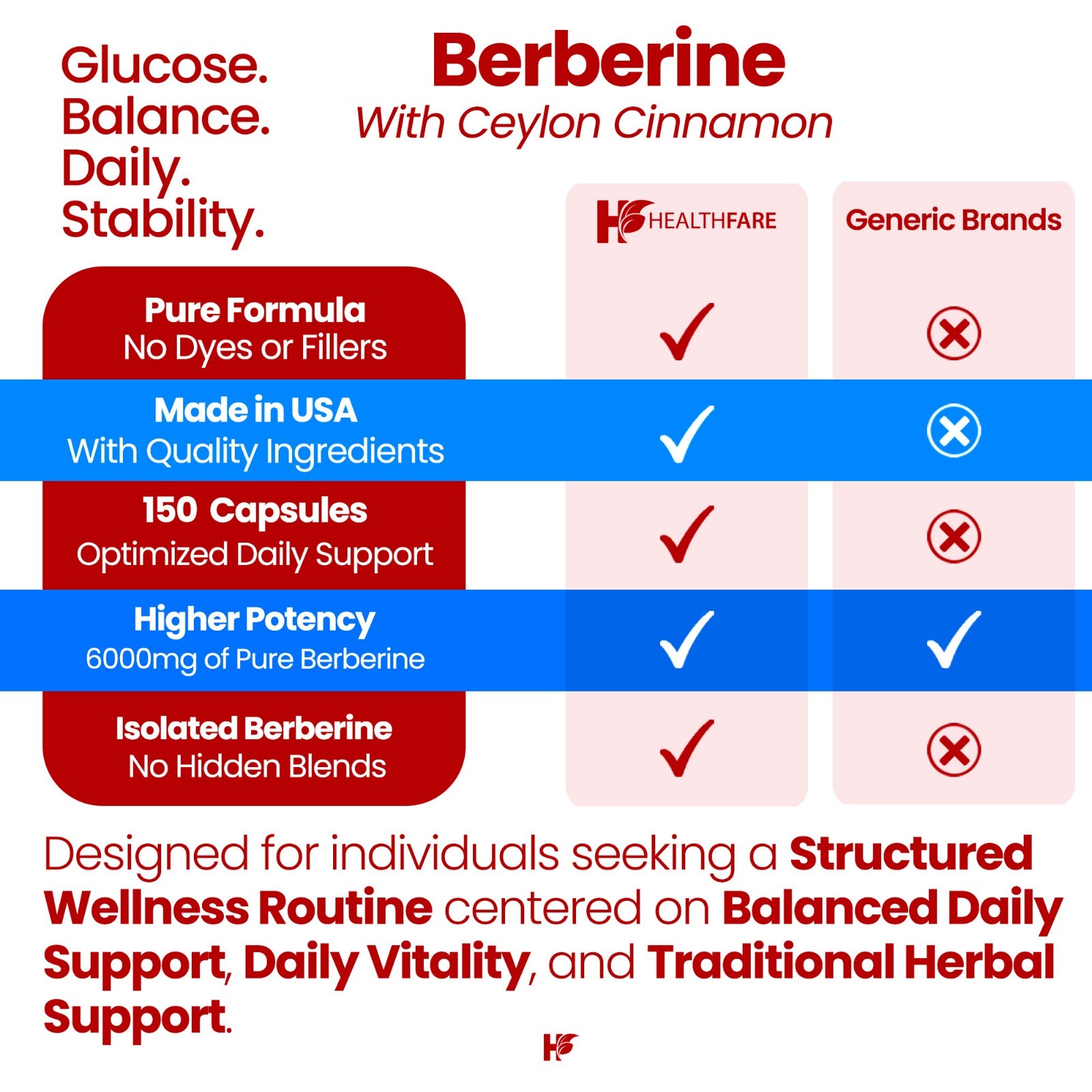 Berberine with Ceylon Cinnamon 5000mg