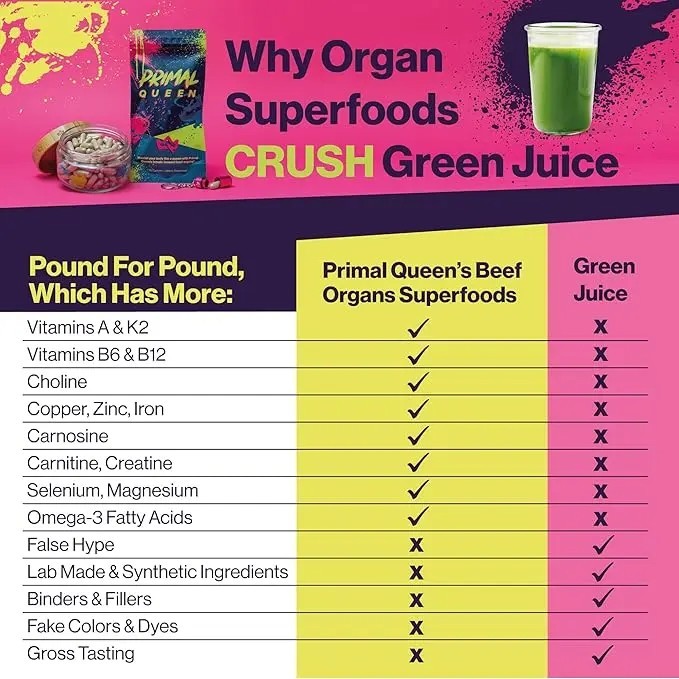 Primal Queen Beef Organ Supplement for Women 60ct – 1 MONTH SUPPLY!